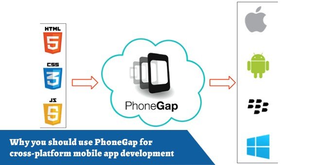 PhoneGap: An Awesome Platform for Business Owners
